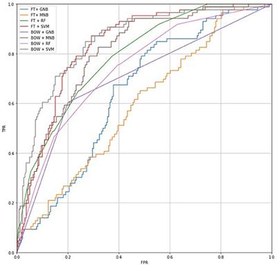 The Datafication of Hate: Expectations and Challenges in Automated Hate Speech Monitoring